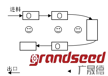 U型組裝線工藝圖