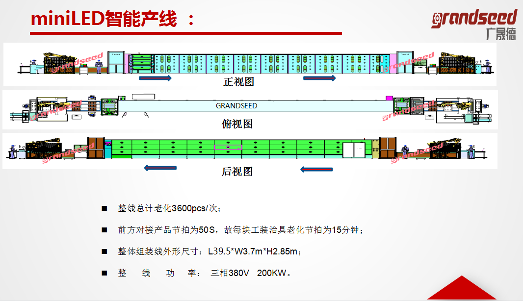 MINILED生產(chǎn)線布局